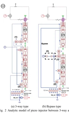 Fig. 2 Analytic model of piezo injector between 3-way and  bypass-circuit type