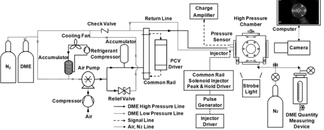 Table 1 Properties of DME and diesel