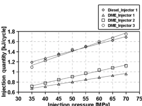 Fig. 4 Schematic of spray visualization system