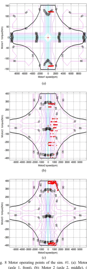 Table 2 Conditions of the simulations Simulation