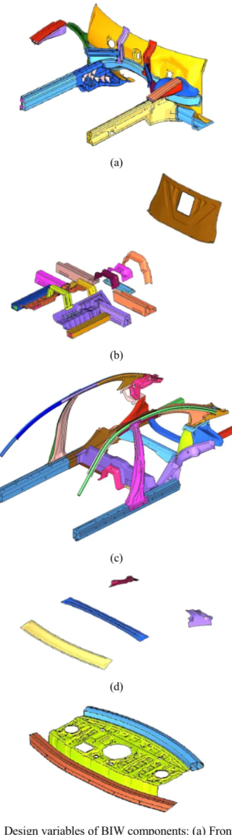 Fig. 1 Design variables of BIW components: (a) Front body; 