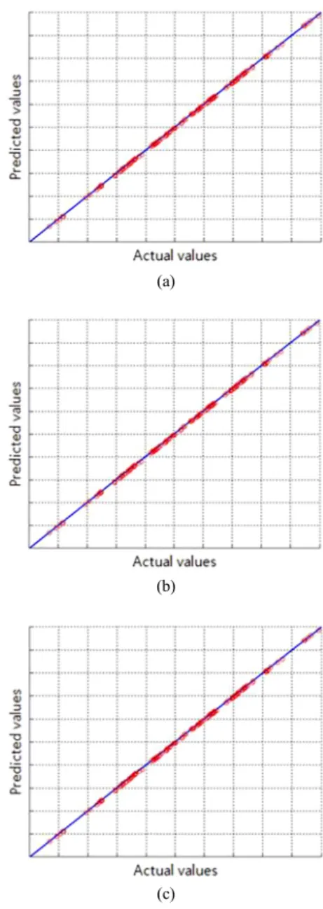 Table 1 R 2  of linear polynomial regression