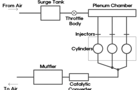 Fig. 1 Schematic diagram of test engine