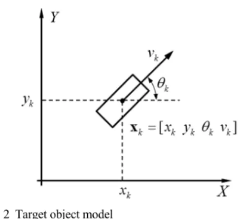 Fig. 2 Target object model