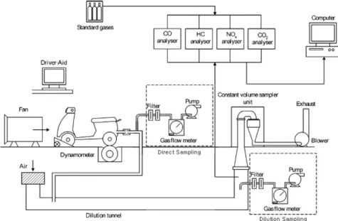 Fig. 2 Each sampling port