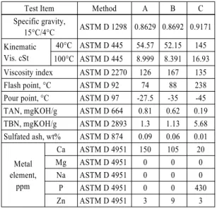 Table 4 Comparison of emission factor each sampling port Items Sampling