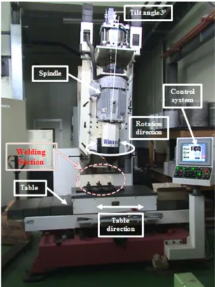 Fig. 2 Experimental equipment for FSW