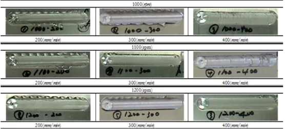 Fig. 4 Graphical illustration of the contribution on all factors