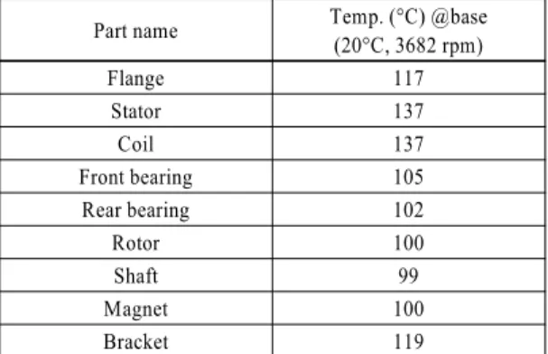 Table 1 Boundary conditions
