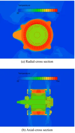 Fig. 3 Internal flow of ISG cooling fan (m/s)