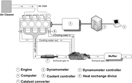Fig. 3 Experimental setup