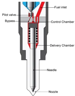 Fig. 2 Component 5 display of 3rd generation piezo injector