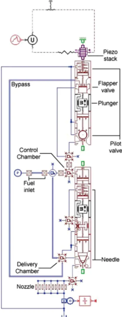 Fig. 5 Flow chart showing hydraulic circuit system of piezo  injector