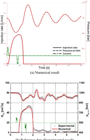 Fig. 7 Verification of new analytic model with experimental  result(6)