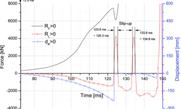 Fig. 34 ,   , and    result (simple flange) 