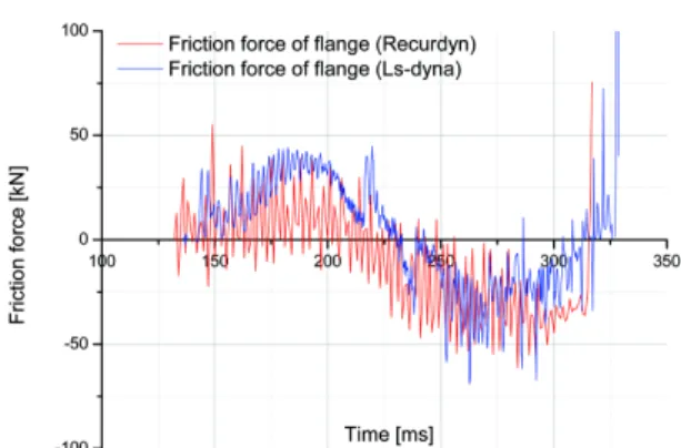 Fig. 28 Collision of the VTM with an oblique rigid wall