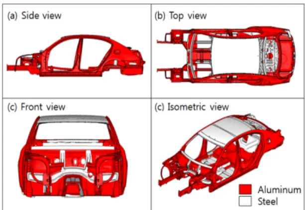Fig. 9 Optimization results (design variables)