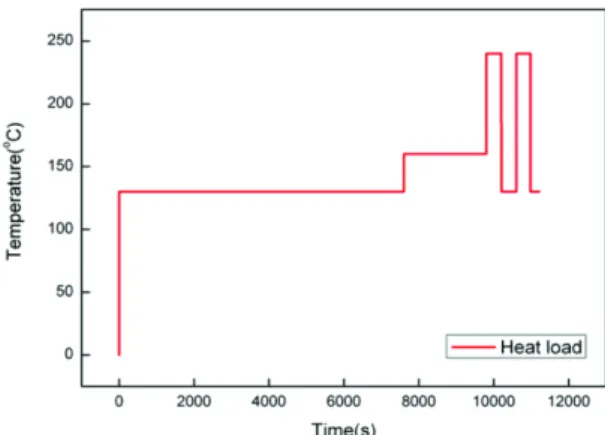 Fig. 4 Coolant flow rate at 2000 rpm