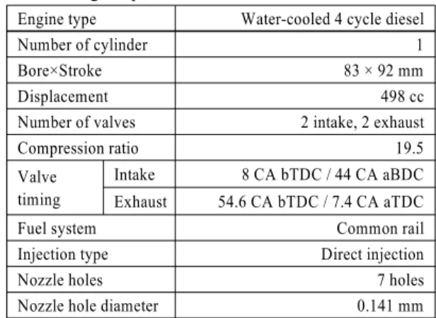 Table 1 Engine specification