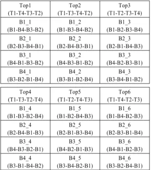 Table 5 Displacement following as welding sequency (mm)