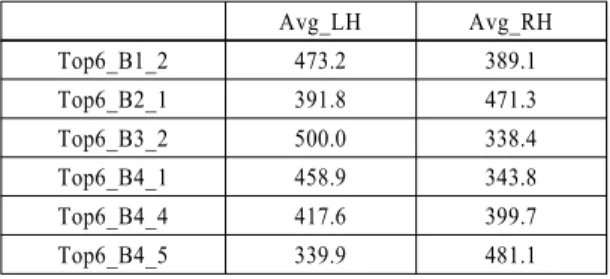 Fig. 11 Comparison between LV, RV deformation and Avg_LH, Avg_RH stressTable 7 Avg_LH, Avg_RH von-mises stress (MPa)
