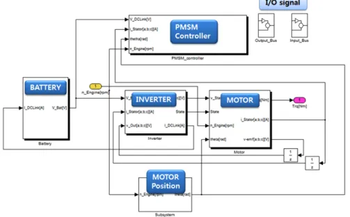 Fig. 3 Flow chart of control logic