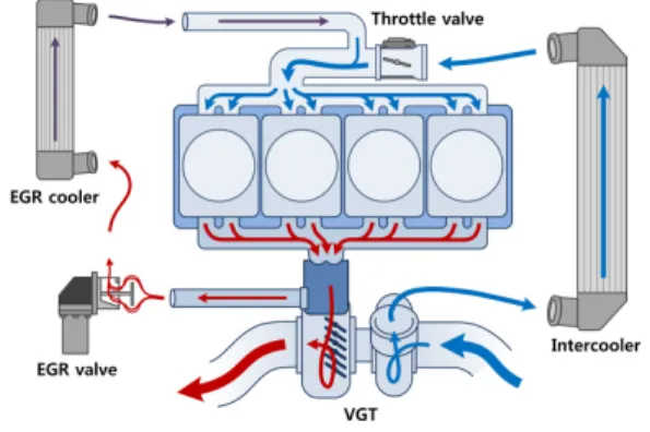 Fig. 1 Engine schematic diagram 14)