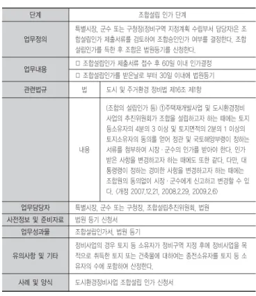 표 5와 같이 BPS를 통해 도시재생사업을 사업 방식별로 체계 화하고 업무 프로세스를 3가지 단계로 계층화하여 업무매뉴얼, 업무문서를 코드화 하였다. 3 3..3 3 B BP PS S기 기반 반의 의 업 업무 무정 정보 보 분 분류 류체 체계 계 요 요소 소 분 분석석 도시재생사업 참여자들에게 다양한 정보를 제공하기 위해 각 단계별 가시화된 업무 흐름, 세부 내용, 단계별 형성되는 업무 문서를 분석하였다