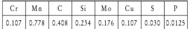 Table 3 Chemical compositions of tungsten carbide as a  thermal spraying material(wt%)