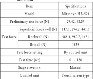 Fig. 5 Curve of surface roughness at the grain numbers per  unit area = 100 No./mm 2