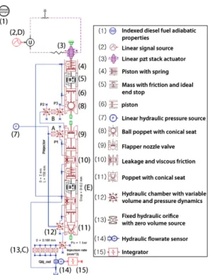 Fig. 2 Piezo injector model and parameter