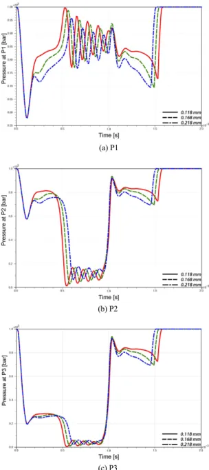 Fig. 5 Effect of injection hole diameter on needle behavior