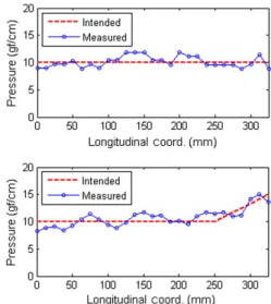 Fig. 10 Comparison of calculated profile and sample profile  of the spring rails (a) Rail I (b) Rail II