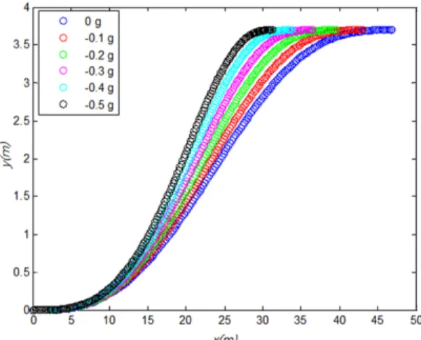 Fig. 1 Collision avoidance path considering acceleration