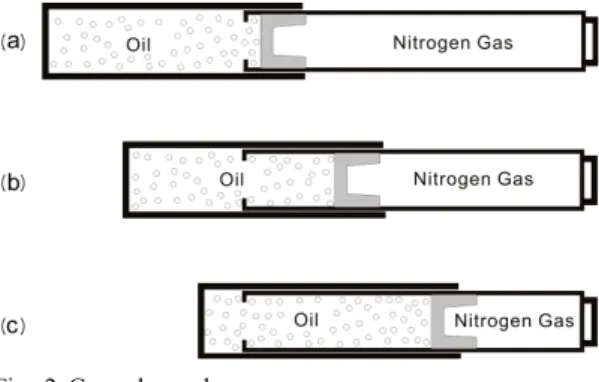 Fig. 3 The coordinates in the suspension