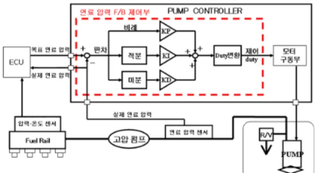 Table 2 Polarity of  ∆∆  on the rotor position