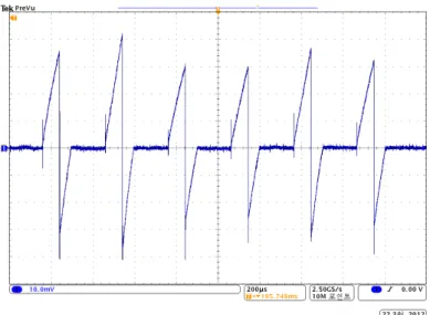 Fig. 8 Phase current of six pulses to detect rotor position