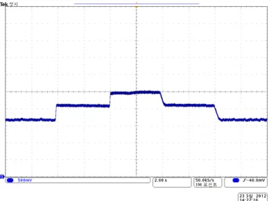 Fig. 11 Response characteristics for target pressure