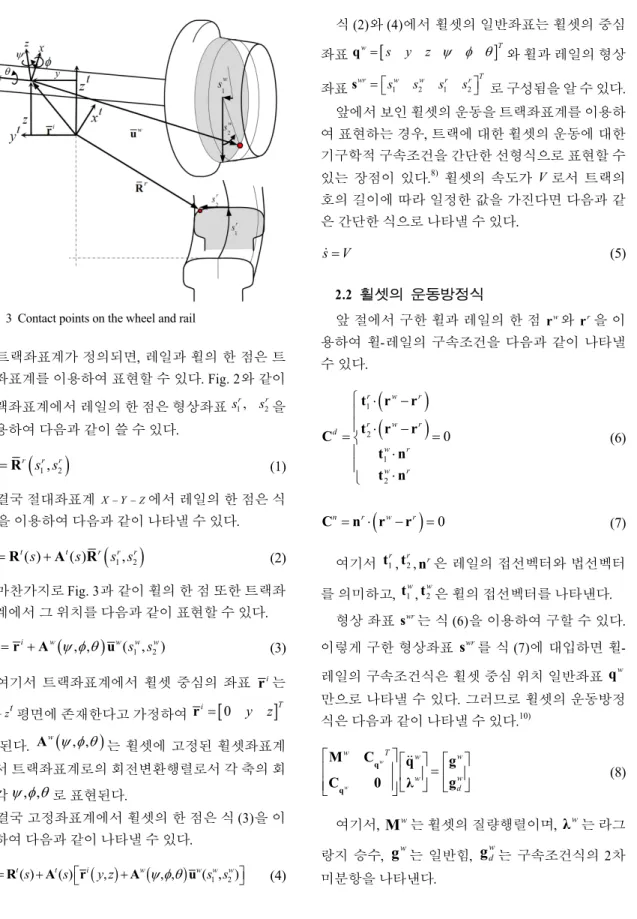 Fig. 3 Contact points on the wheel and rail