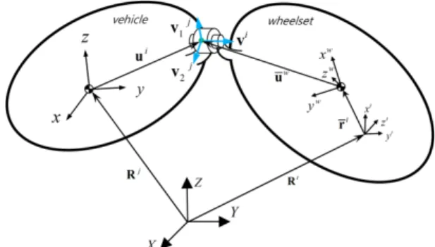 Fig. 4 A constraint conditions between bodies