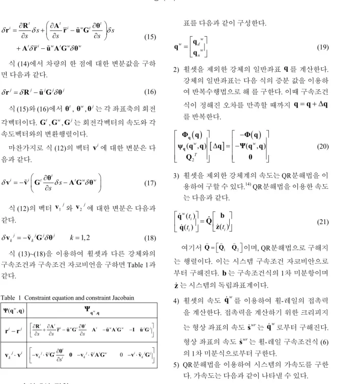Table 1 Constraint equation and constraint Jacobain ( w , )Ψ q q Ψ q qw, i − jrr t t tiwt t w t w j j s s s⎡∂+∂−∂ − − ⎤⎢∂∂∂⎥ ⎣ ⎦RAru G%θAu A G%I u G% j i k ⋅v v 0tjitjitw i j jk s i k k⎡∂ ⎤−⋅−⋅− ⋅⎢∂⎥ ⎣ ⎦vv G%θ0vv A G%v v G% 3.2  수치해석  절차 앞에서  구한  철도차량의  운동