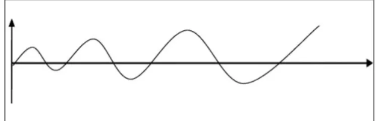 그림 13. 채찍효과(Bullwhip Effect) 현상 (Huang,2008)