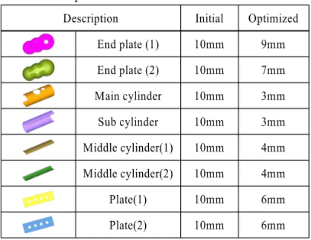 Table 10 Optimized thickness of the aluminum tank  components