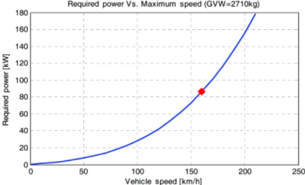 Table 3 Battery pack weight of conventional EVs Vehicle model Capacity Pack weight