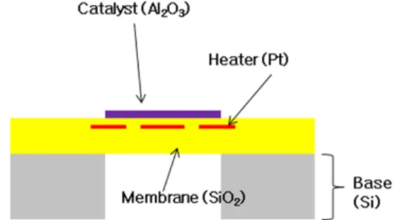 Fig. 2 Grid system of a hydrogen detector system