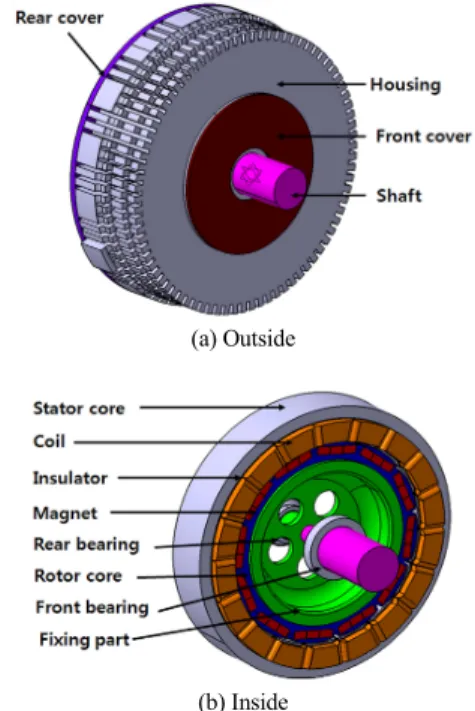 Table 1 Specifications of in-wheel motor