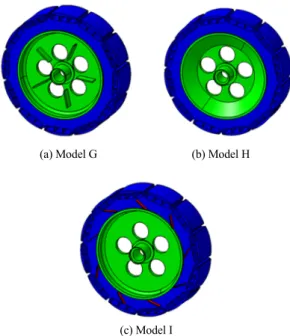 Table 3 Boundary condition