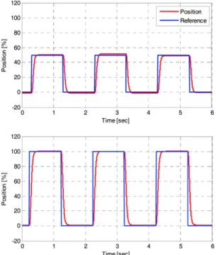 Fig. 12 Test Result of ETC