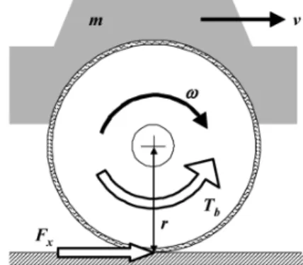 Fig. 1 Quarter car braking model