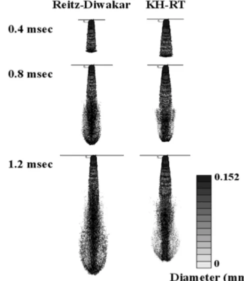 Fig. 3 Comparisons of predicted and measured spray pene- pene-tration (a)600 bar - 500 usec condition (b)1000 bar -  500 usec condition